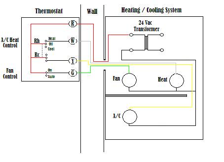Honeywell Wifi Thermostat Wiring Diagram from wifithermostatjudge.com